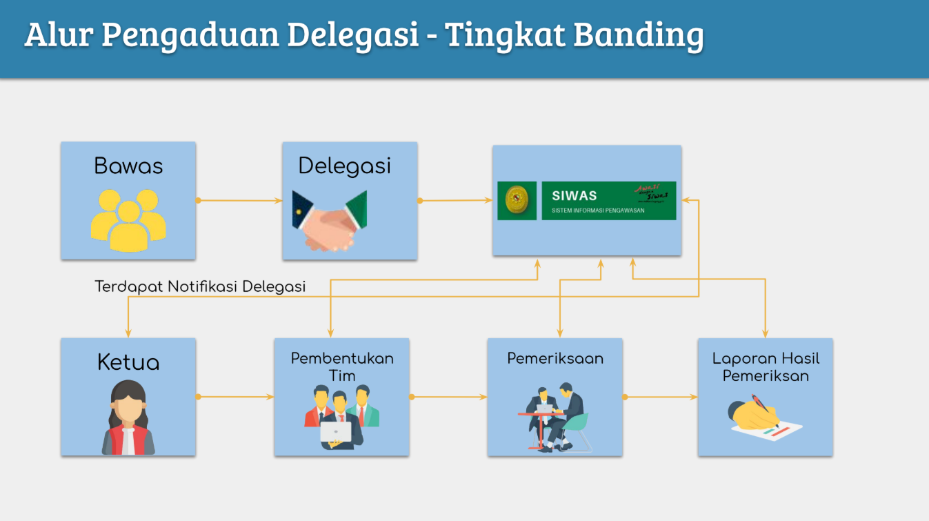 alurpengaduan3