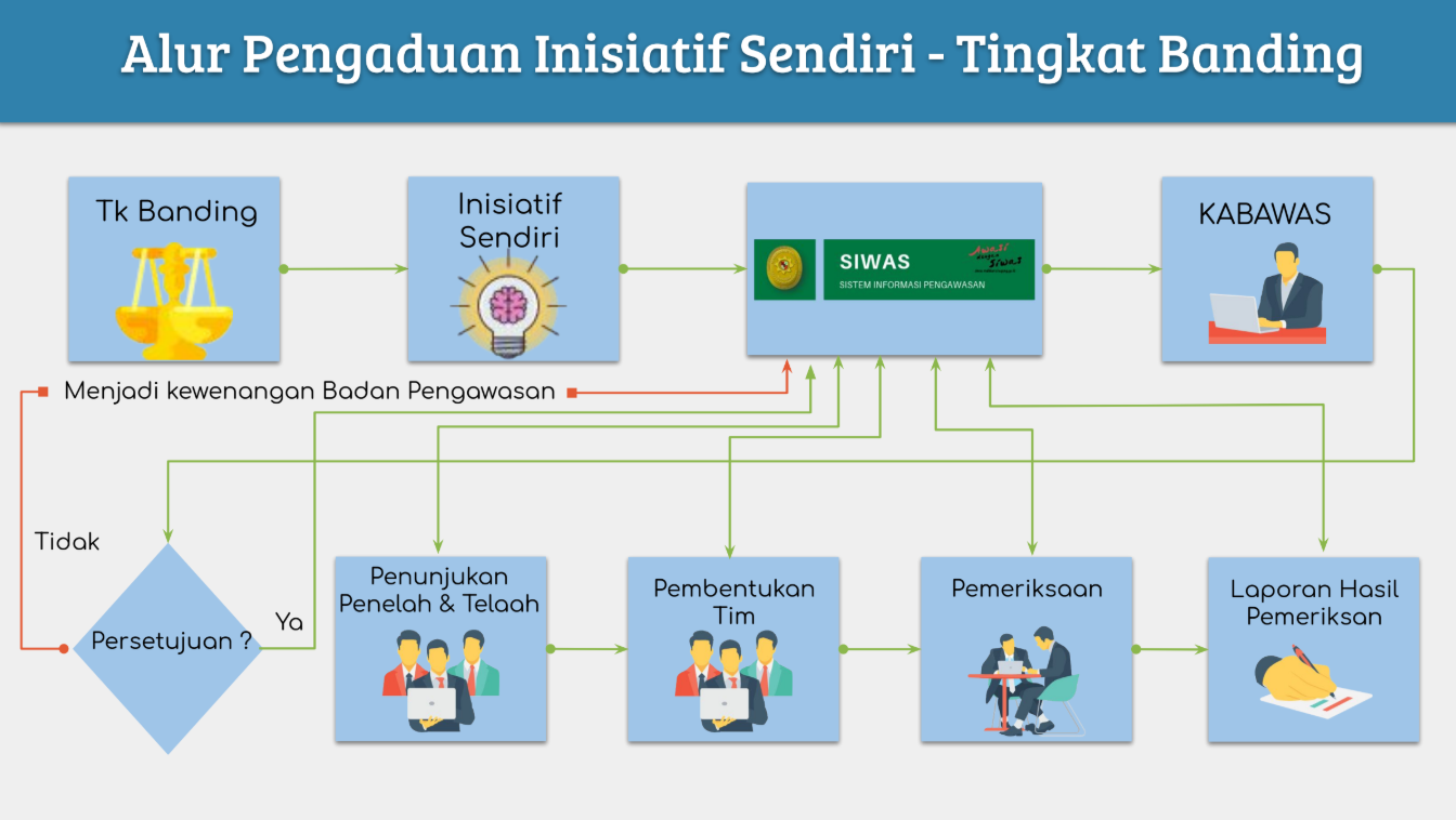 alurpengaduan4